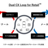 Dual CX Loop for Retail™