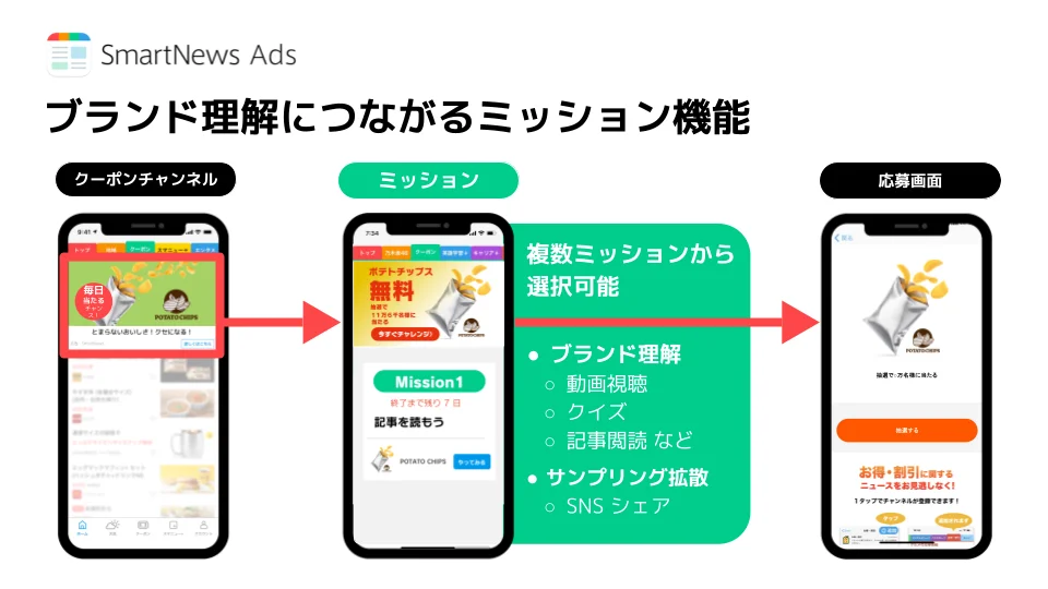 SmartNews Sampling Ads