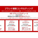 「ブランド刷新コンサルティング」をペンシルが提供開始、AXとAIの観点からブランドを再定義