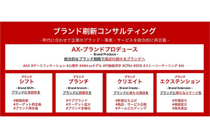「ブランド刷新コンサルティング」をペンシルが提供開始、AXとAIの観点からブランドを再定義
