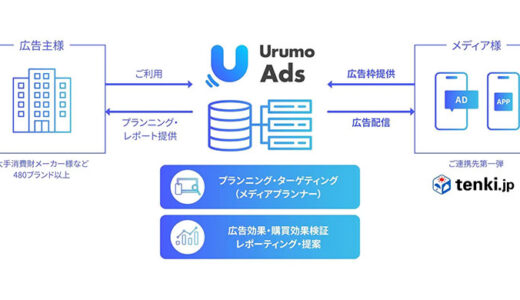 フェズ、リテールメディアソリューション「Urumo Ads」、購買データ活用でメディア価値向上を支援する新たなSSP機能「Urumo Moment」の提供を開始