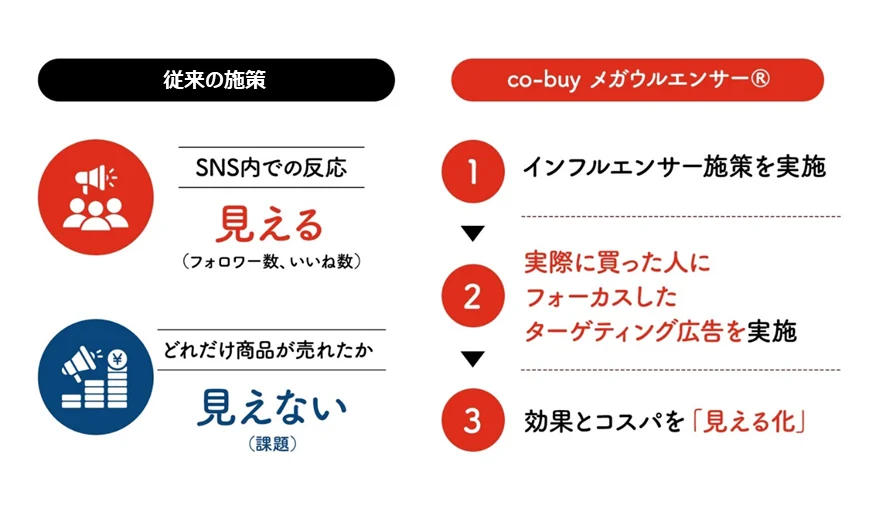 co-buy® メガウルエンサー