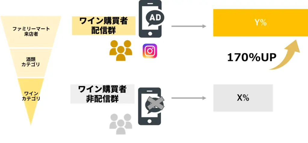 co-buy® メガウルエンサー