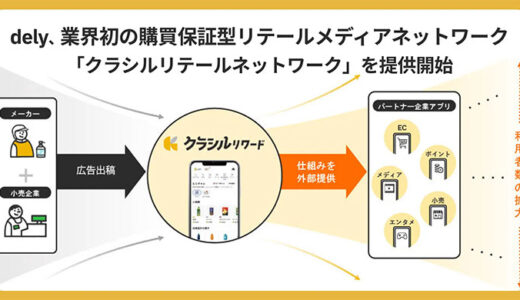 【業界初】dely、生活者接点を横断する購買保証型リテールメディアネットワーク「クラシルリテールネットワーク」を提供開始