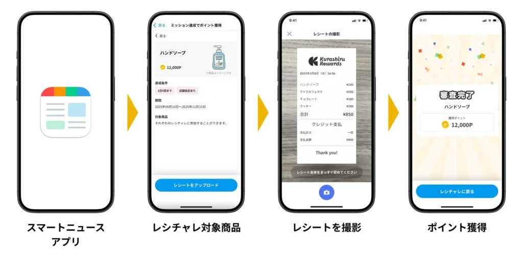 ニュースアプリ「SmartNews」と『クラシルリテールネットワーク』が連携