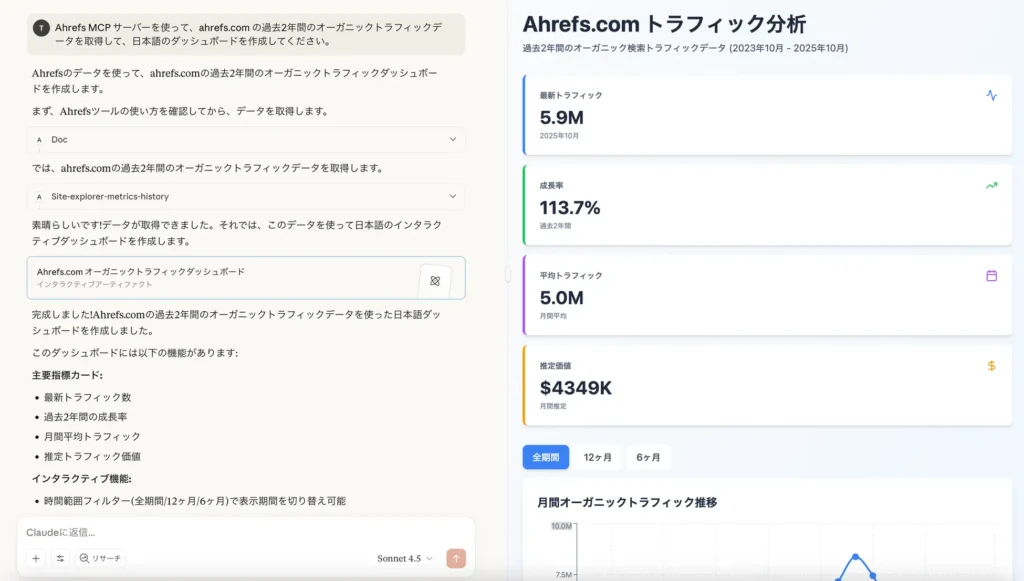 Ahrefs MCP サーバーとClaudeを連携し、自然言語で指示するだけで ahrefs.com の SEO データを自動取得。過去 2 年間のトラフィック推移、成長率、推定価値などを日本語のインタラクティブダッシュボードとして生成。
