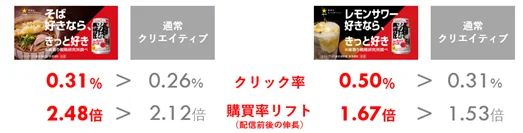 co-buy® 味覚嗜好ターゲティング