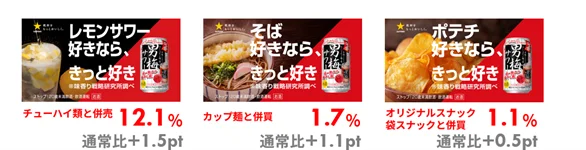 co-buy® 味覚嗜好ターゲティング