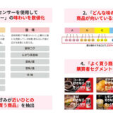 データ・ワン、味の嗜好に基づく新たな広告配信サービス「co-buy® 味覚嗜好ターゲティング」の提供を開始