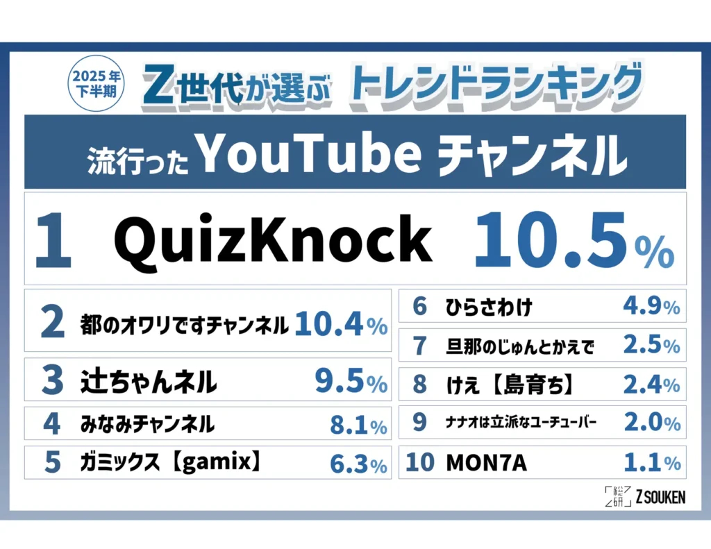 流行ったYouTubeチャンネル