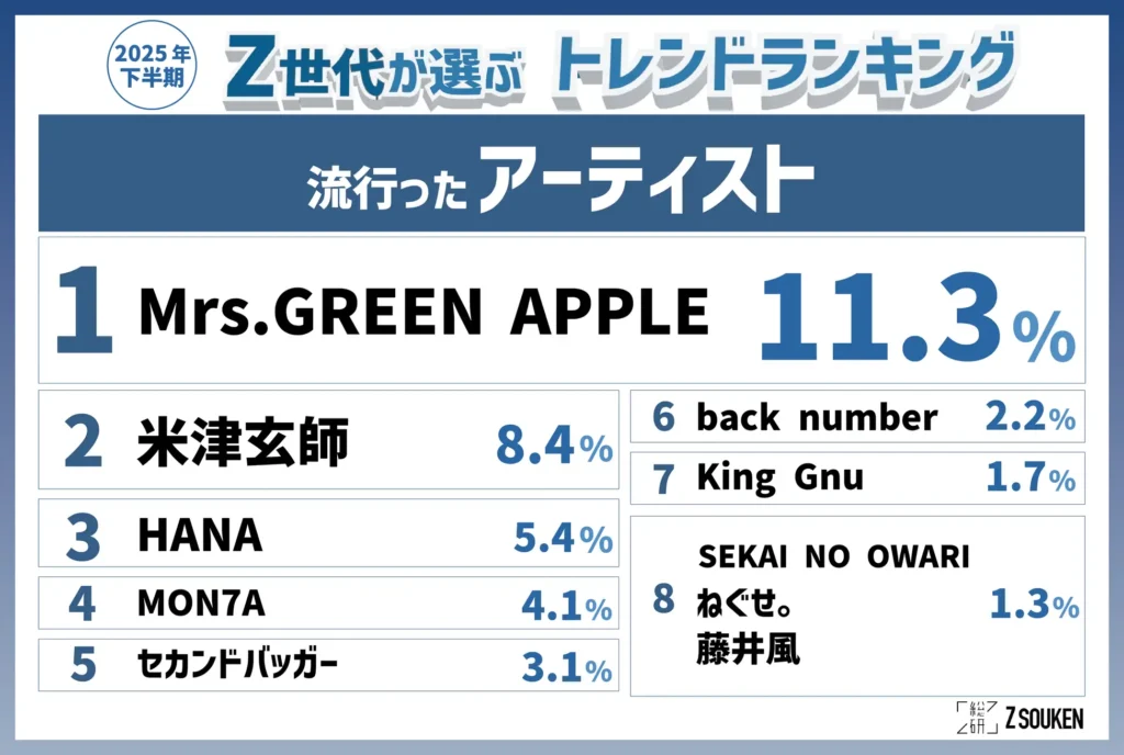 流行ったアーティスト