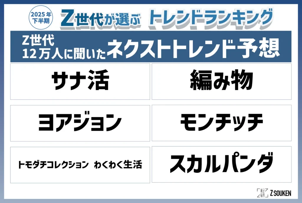 Z世代約12万人に聞いた2026年上半期ネクストトレンド予想