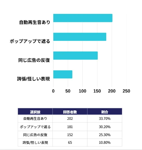 【2025年度版】Z世代広告調査レポート