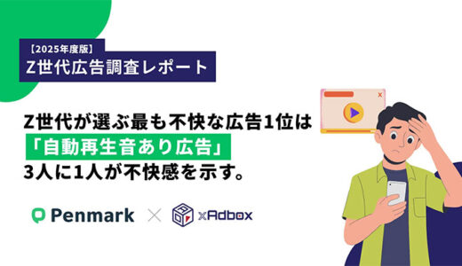 【Z世代の広告調査】Z世代の33.7%が「自動再生音あり広告」に不快感を示す。