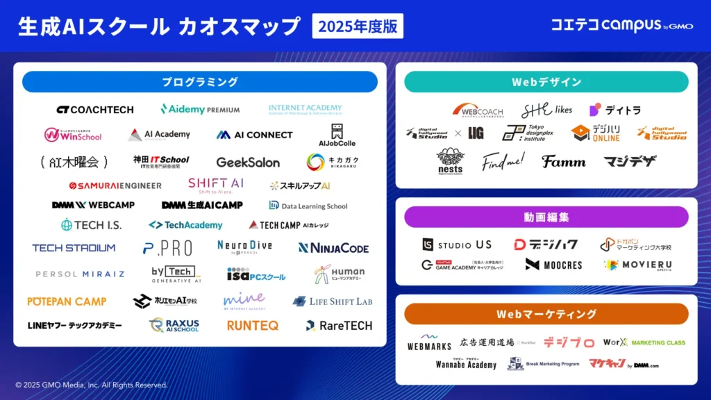 2025年版 『生成AIスクール カオスマップ』