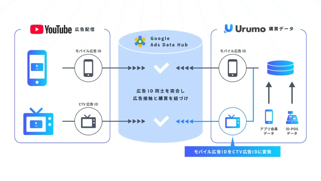 サービスの特長