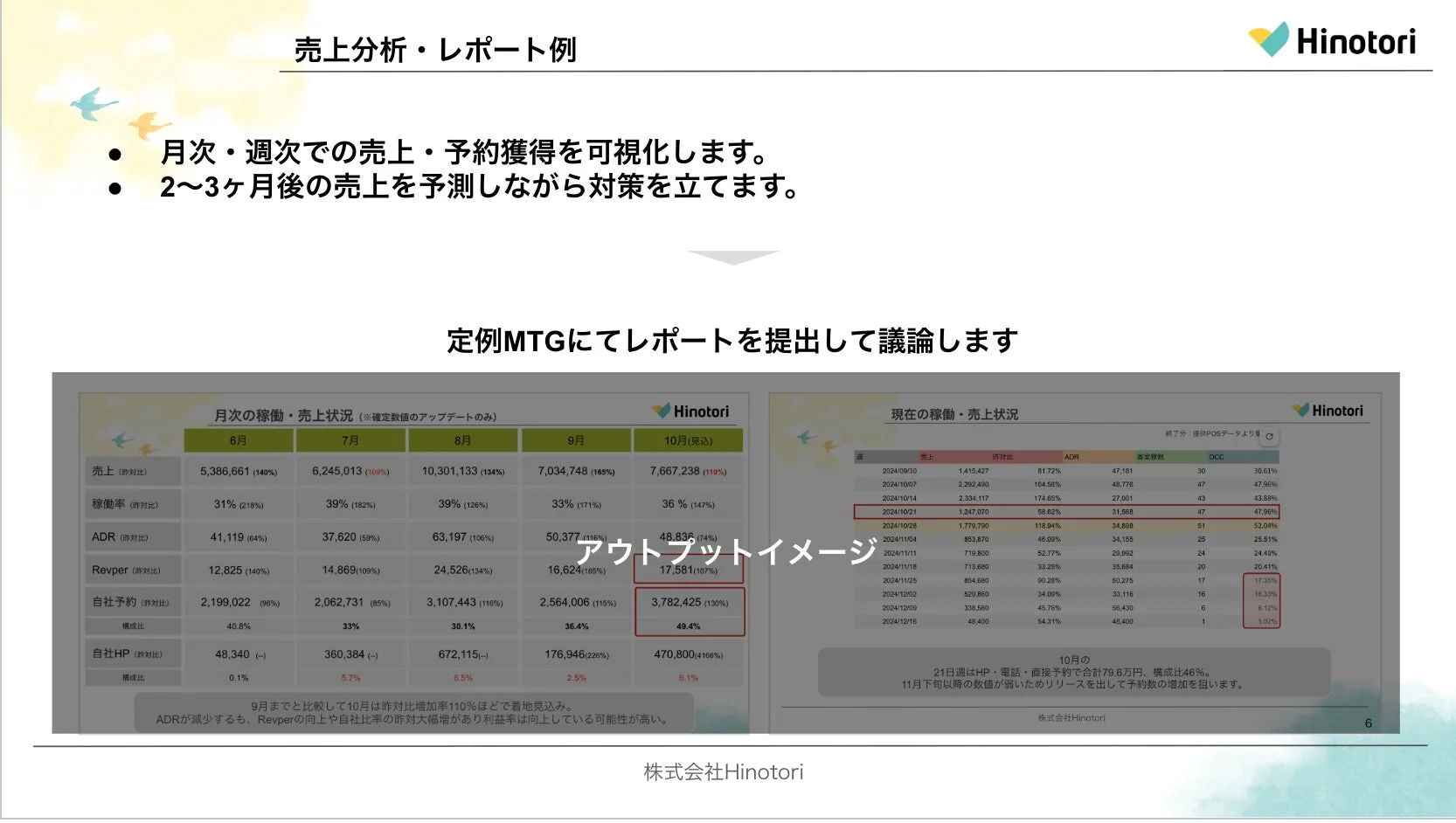 売上分析レポートの例