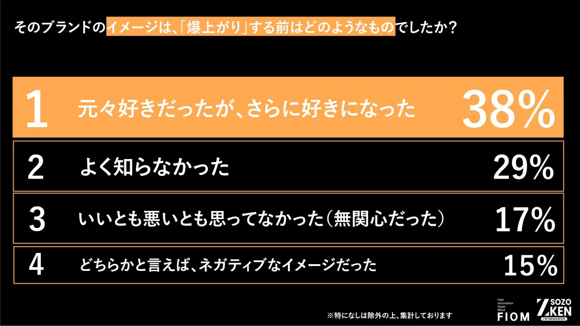 爆上がりする前のイメージ