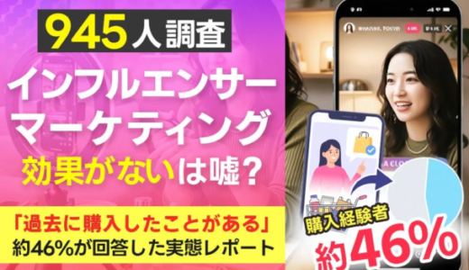 インフルエンサーマーケティングは「効果がない」は誤りか？945人調査で約46%が購入経験ありと判明
