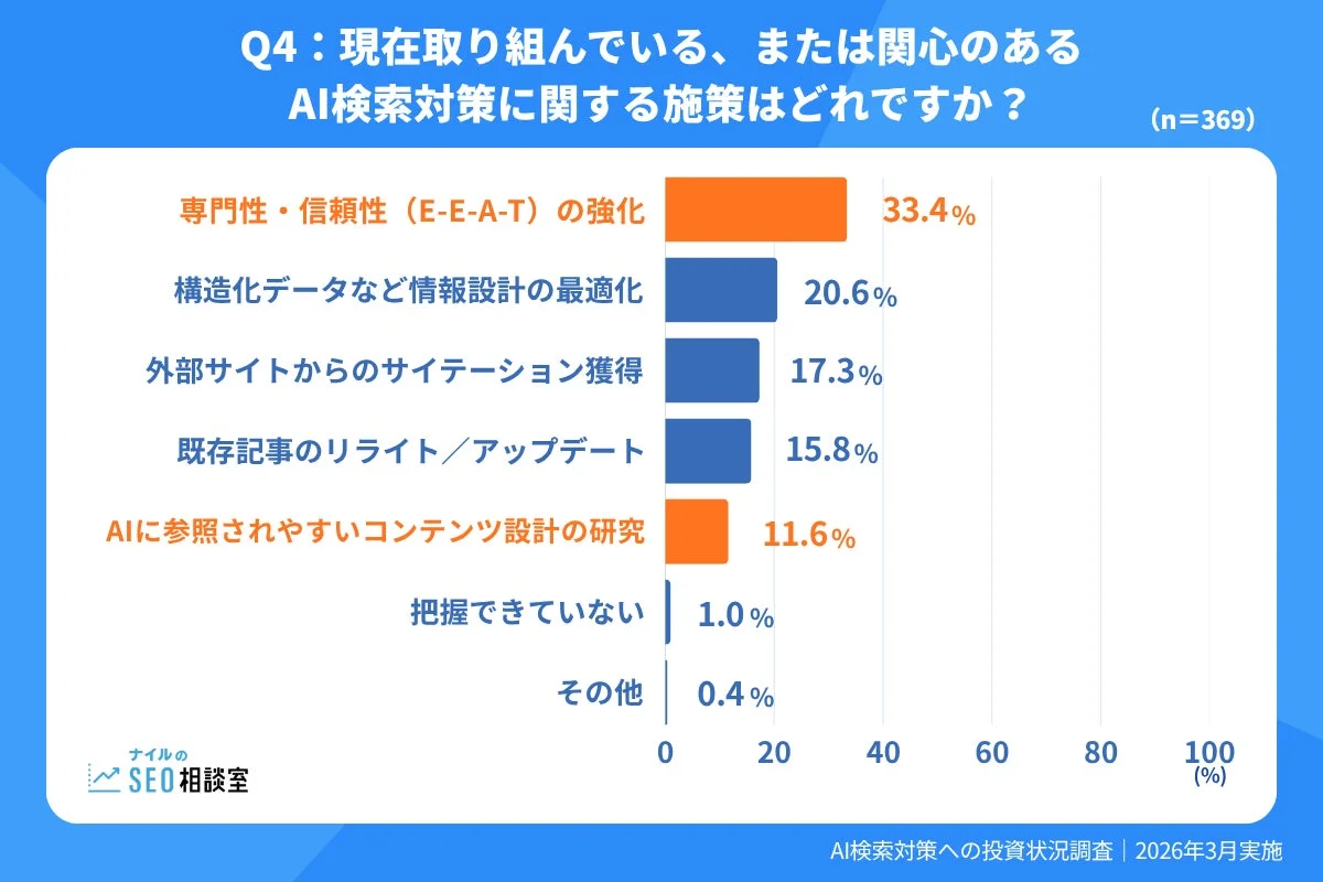 AI検索対策関連の施策