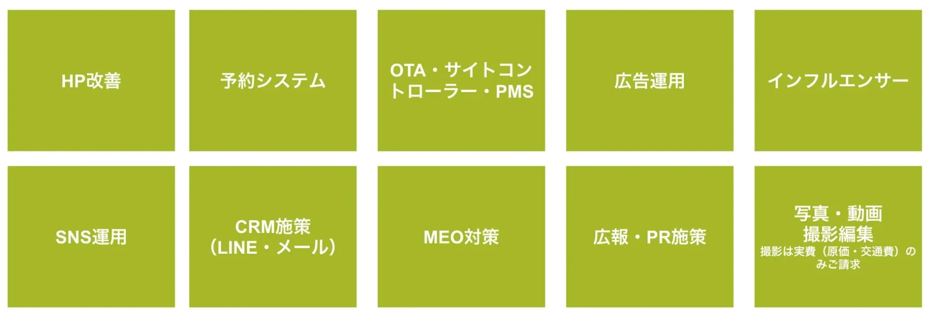 デジタルマーケティングおよび運用支援サービス