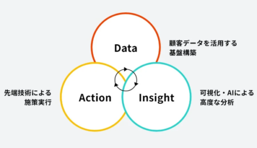ソニーネットワークコミュニケーションズが「データインサイトマーケティングソリューション」を提供開始 – クッキーレス時代に顧客理解と体験設計を支援