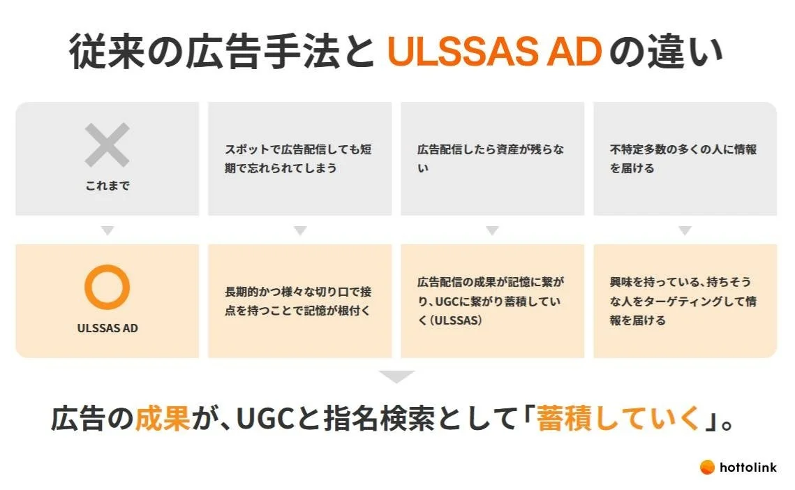 従来の広告手法とULSSAS ADの違い