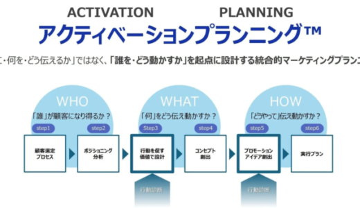 DNP、行動変容を起点としたマーケティング支援「アクティベーションプランニング™」を開始