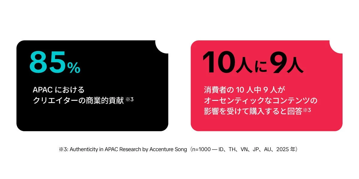 APACにおけるクリエイターの商業的貢献とオーセンティックコンテンツの影響
