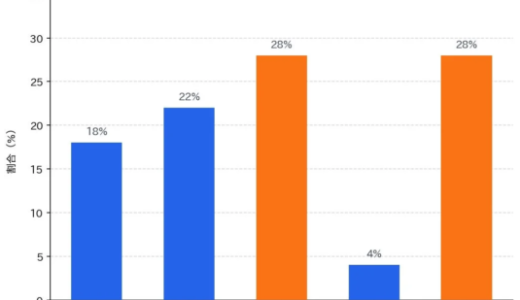 【AI検索実態調査】欧米ユーザーの72%がAI検索活用済み：AI先行層の信頼効果は非利用層の9倍、米国50人が示すLLMO時代の新常識