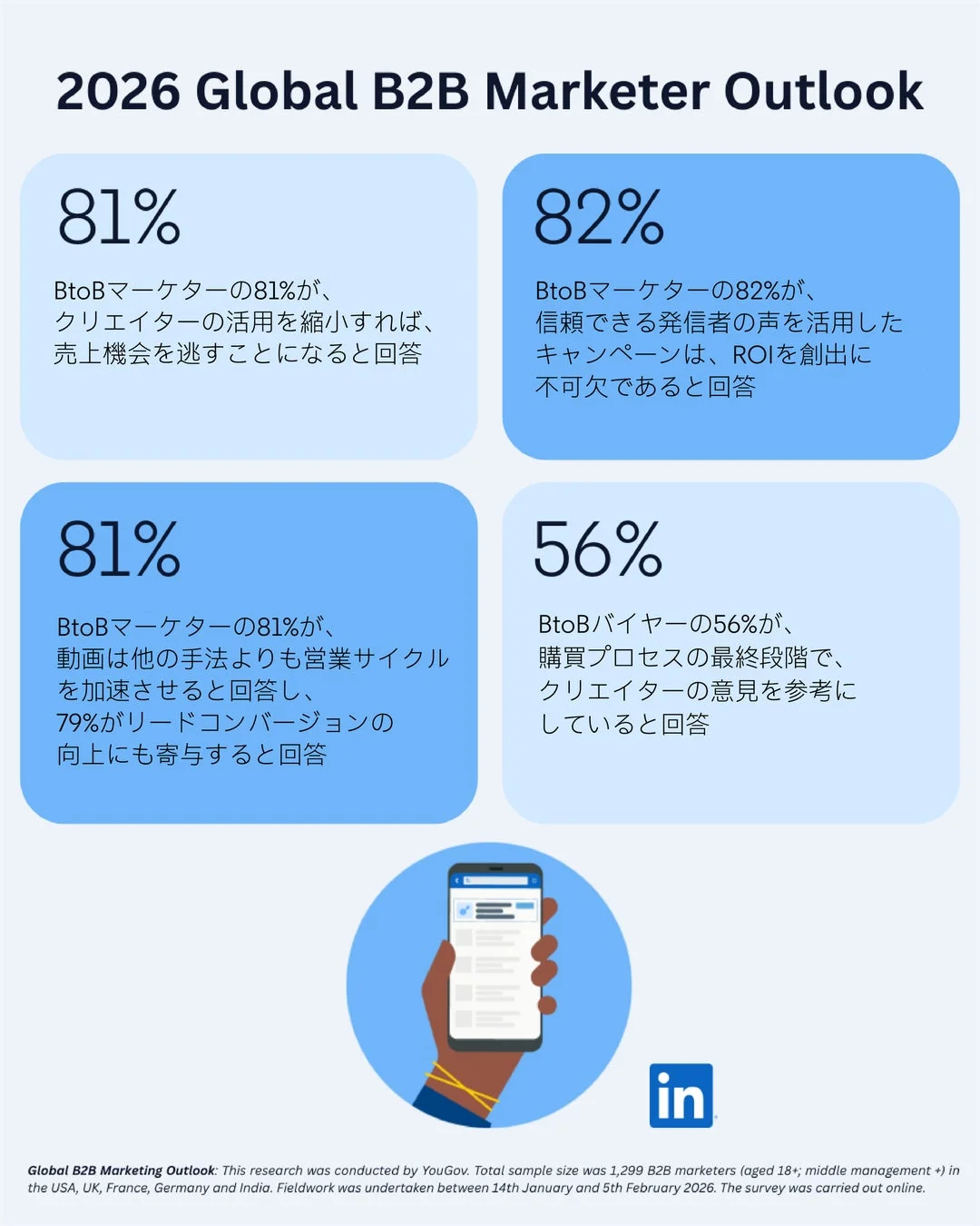 2026 Global B2B Marketer Outlook