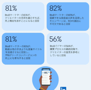 LinkedIn、インストリーム広告ソリューション「BrandLink」を日本で提供開始 Thomson Reuters Japanと連携し、信頼性の高い動画広告を支援