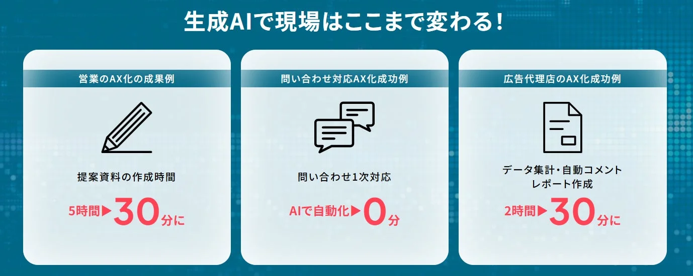 生成AIで現場はここまで変わる！