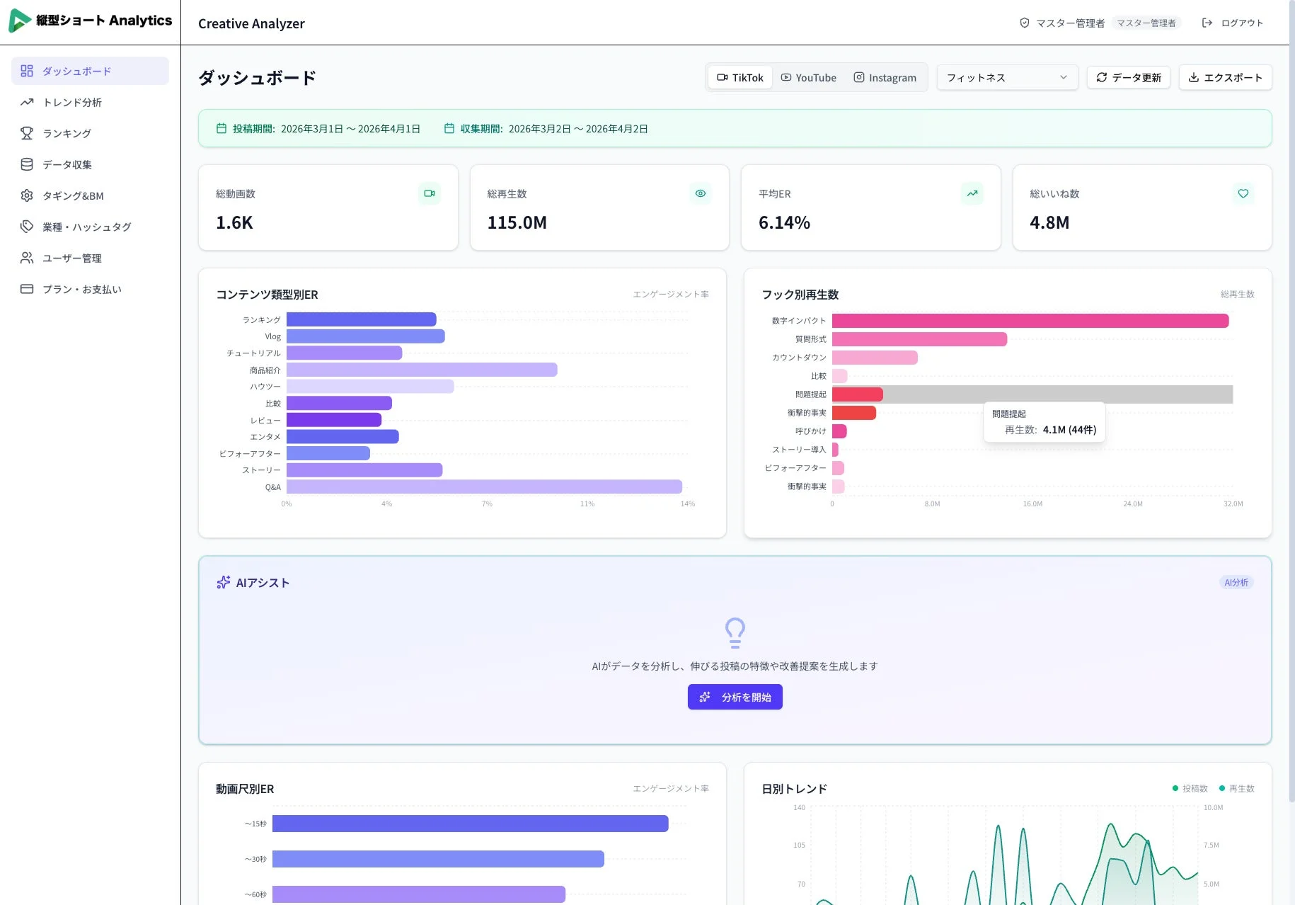 Creative Analyzerダッシュボード