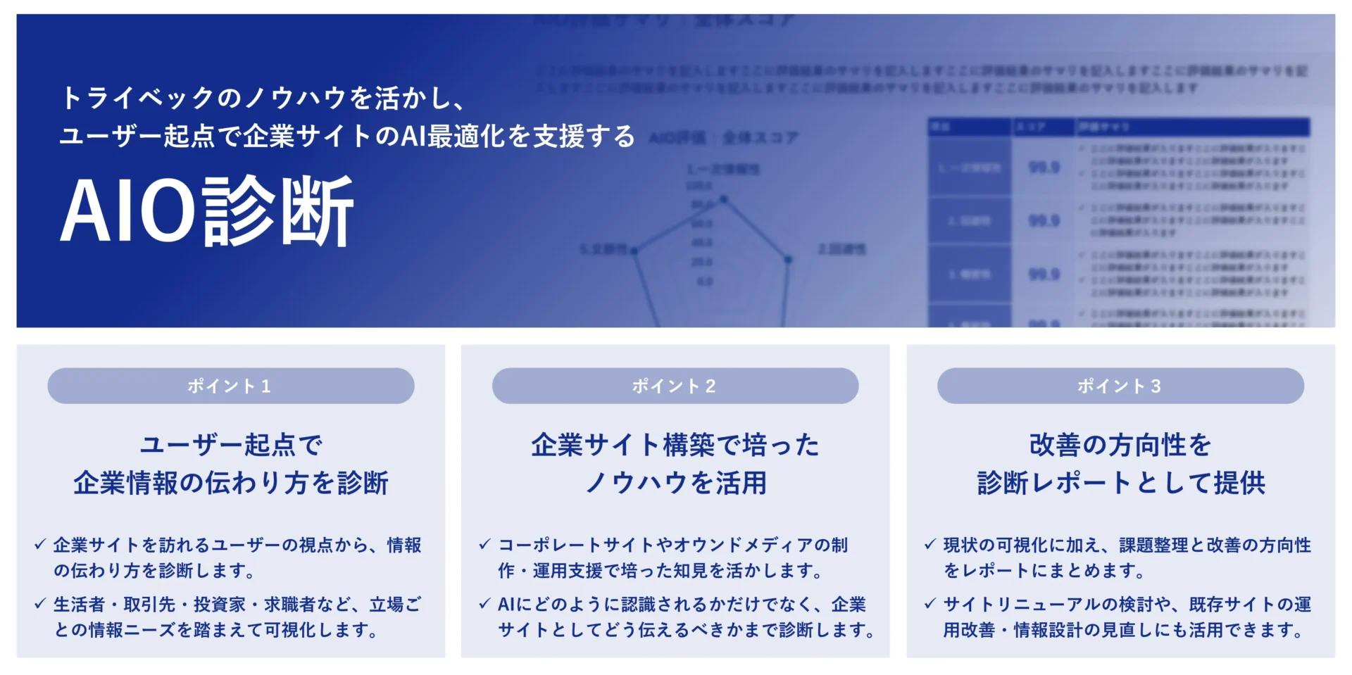 AIO診断の概要