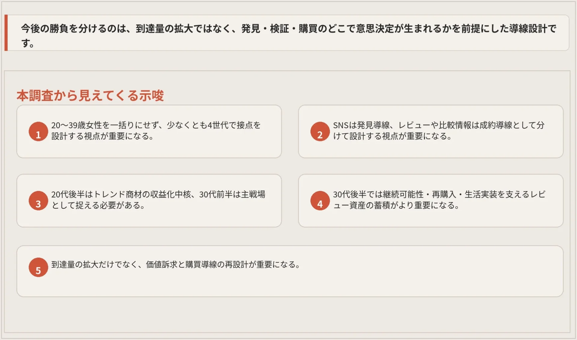 今後の勝負を分けるのは、到達量の拡大ではなく、発見・検証・購買のどこで意思決定が生まれるかを前提にした導線設計です。