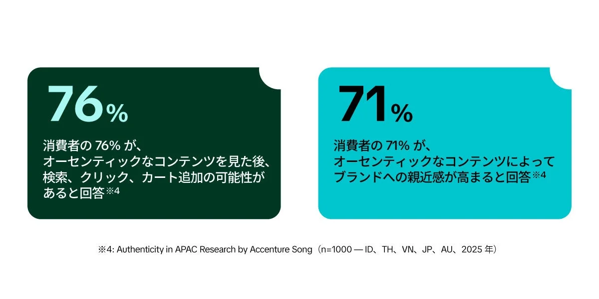 オーセンティックコンテンツが行動と親近感に与える影響