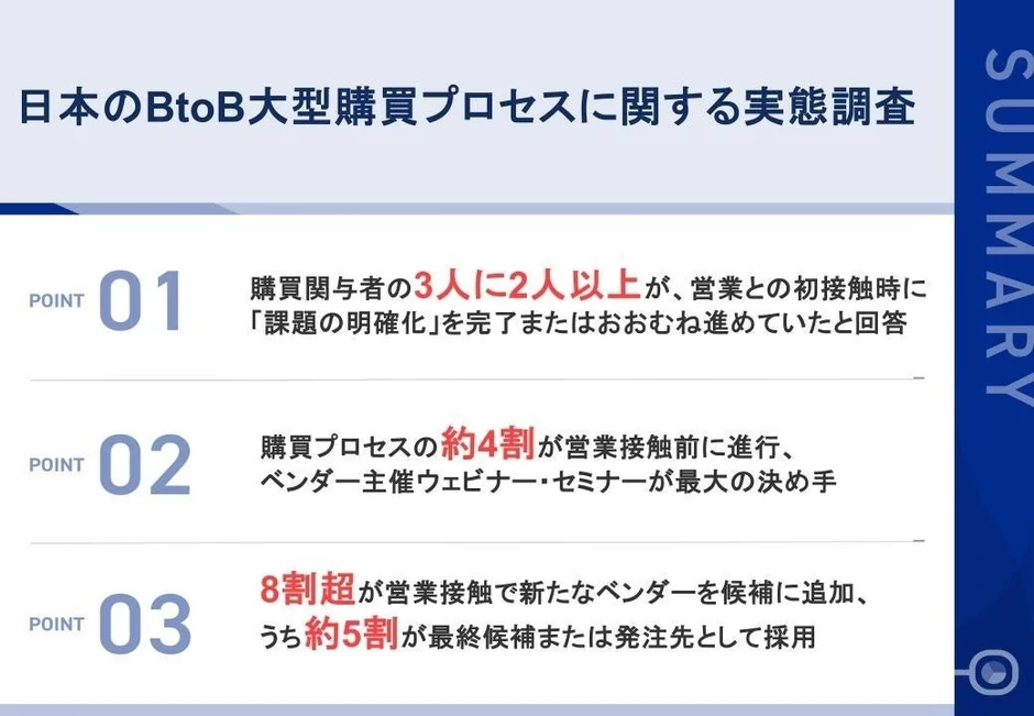 日本のBtoB大型購買プロセスに関する実態調査