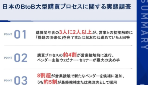 BtoB大型購買の実態調査：営業接触前に購買プロセス約4割が完了、業界特化情報が選定の鍵