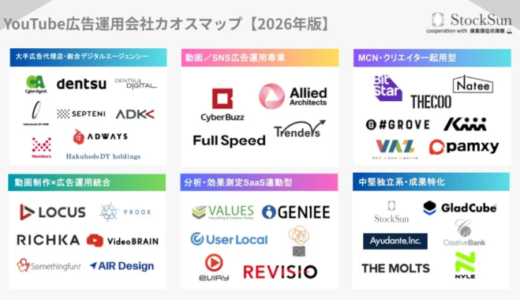『YouTube広告運用会社カオスマップ【2026年版】』公開：最適なパートナー選びを支援