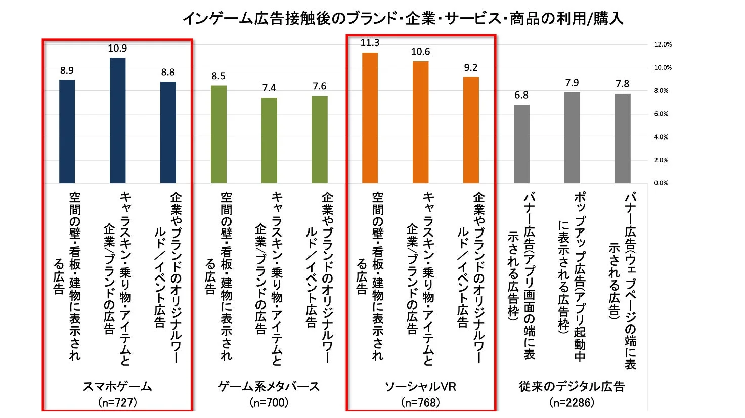 インゲーム広告接触後の購買喚起