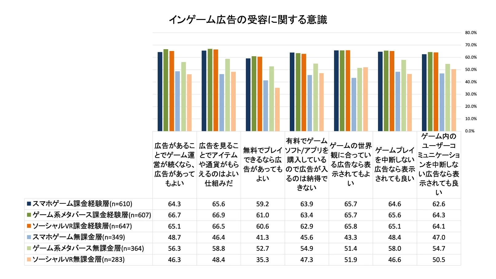 インゲーム広告の受容に関する意識