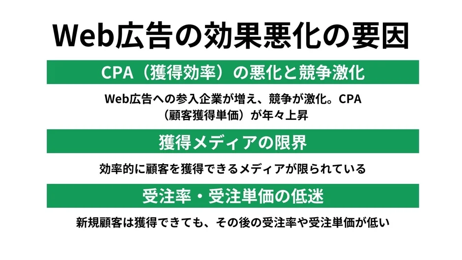 Web広告の効果悪化の要因