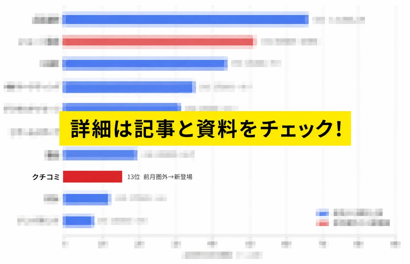 クチコミが13位に急上昇