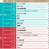 日経クロストレンド「今後伸びるビジネス」2026年上半期ランキングを発表