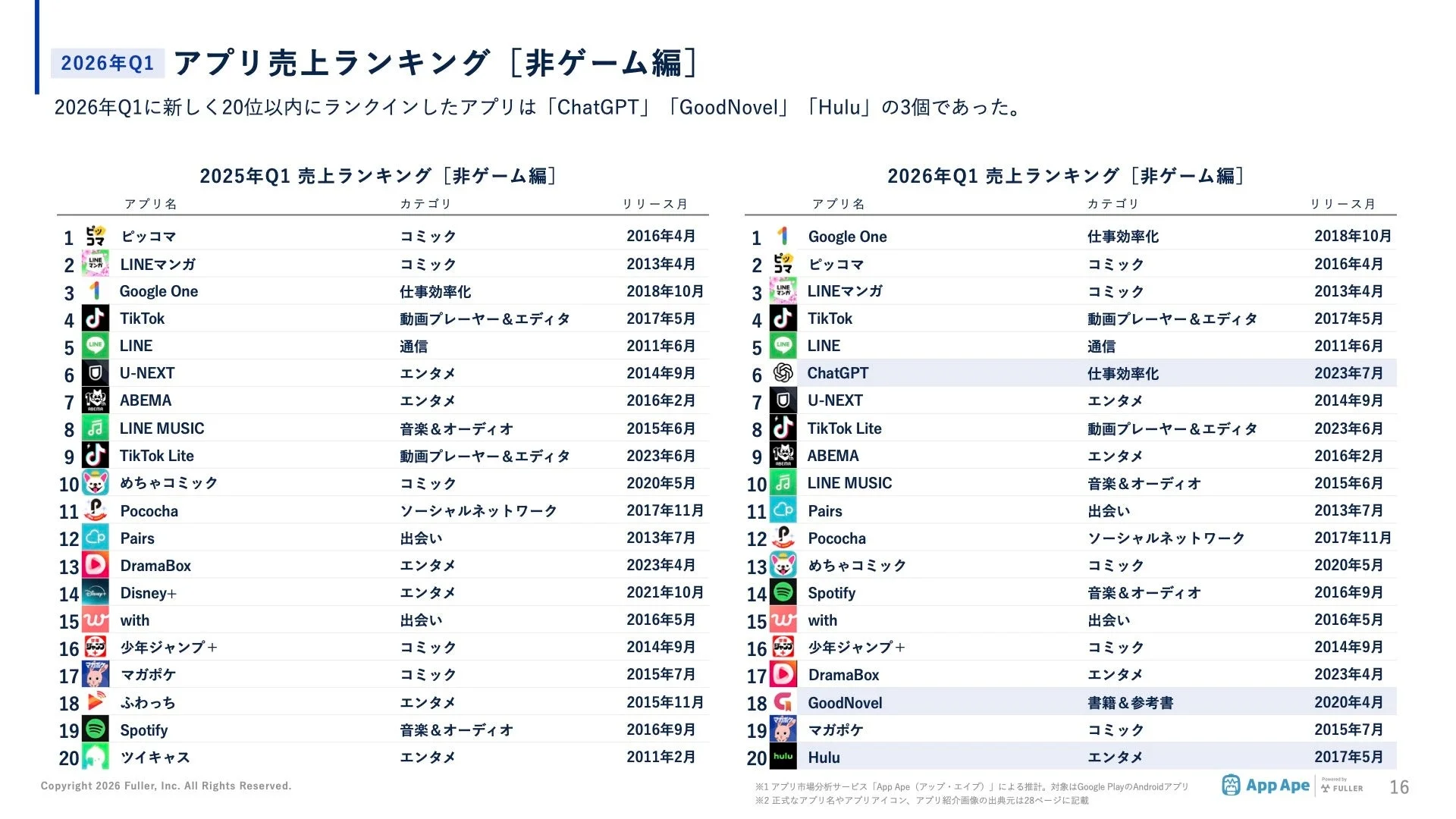 2026年Q1 アプリ売上ランキング [非ゲーム編]