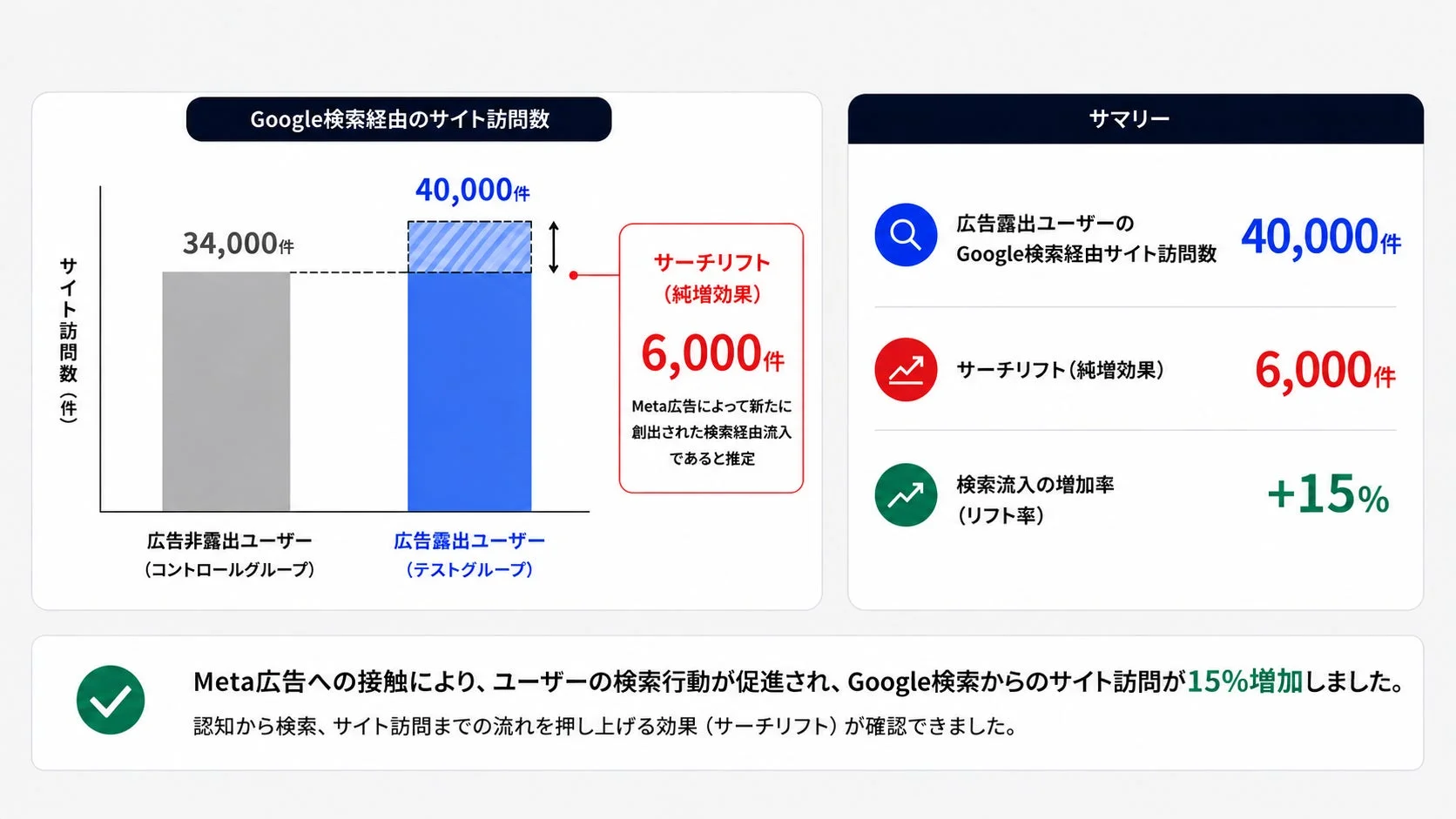 Google検索経由サイト訪問数