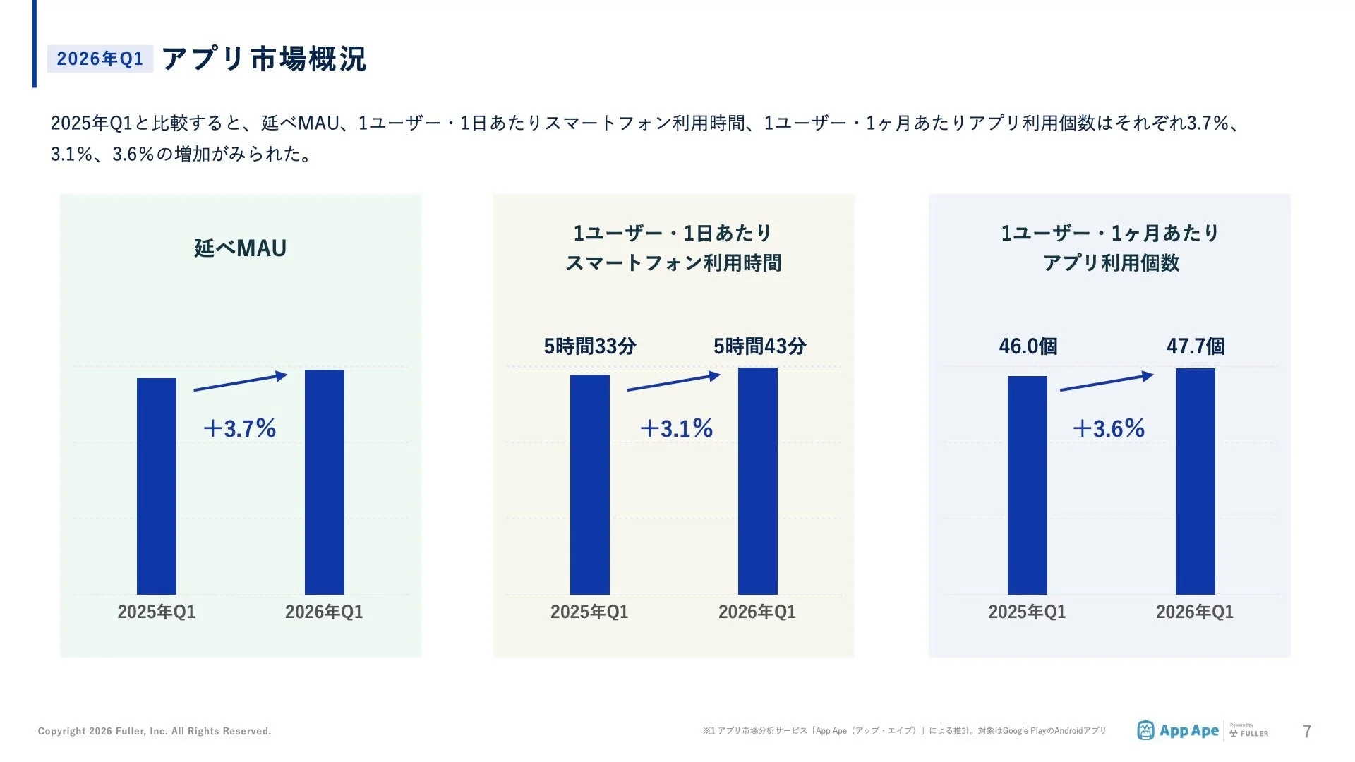 2026年Q1 アプリ市場概況