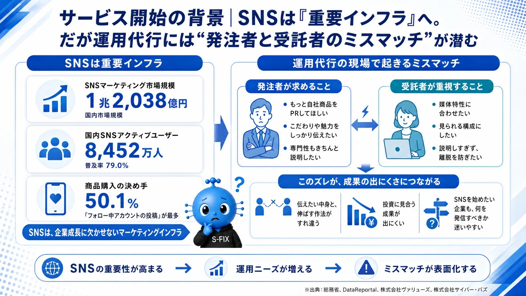 サービス開始の背景