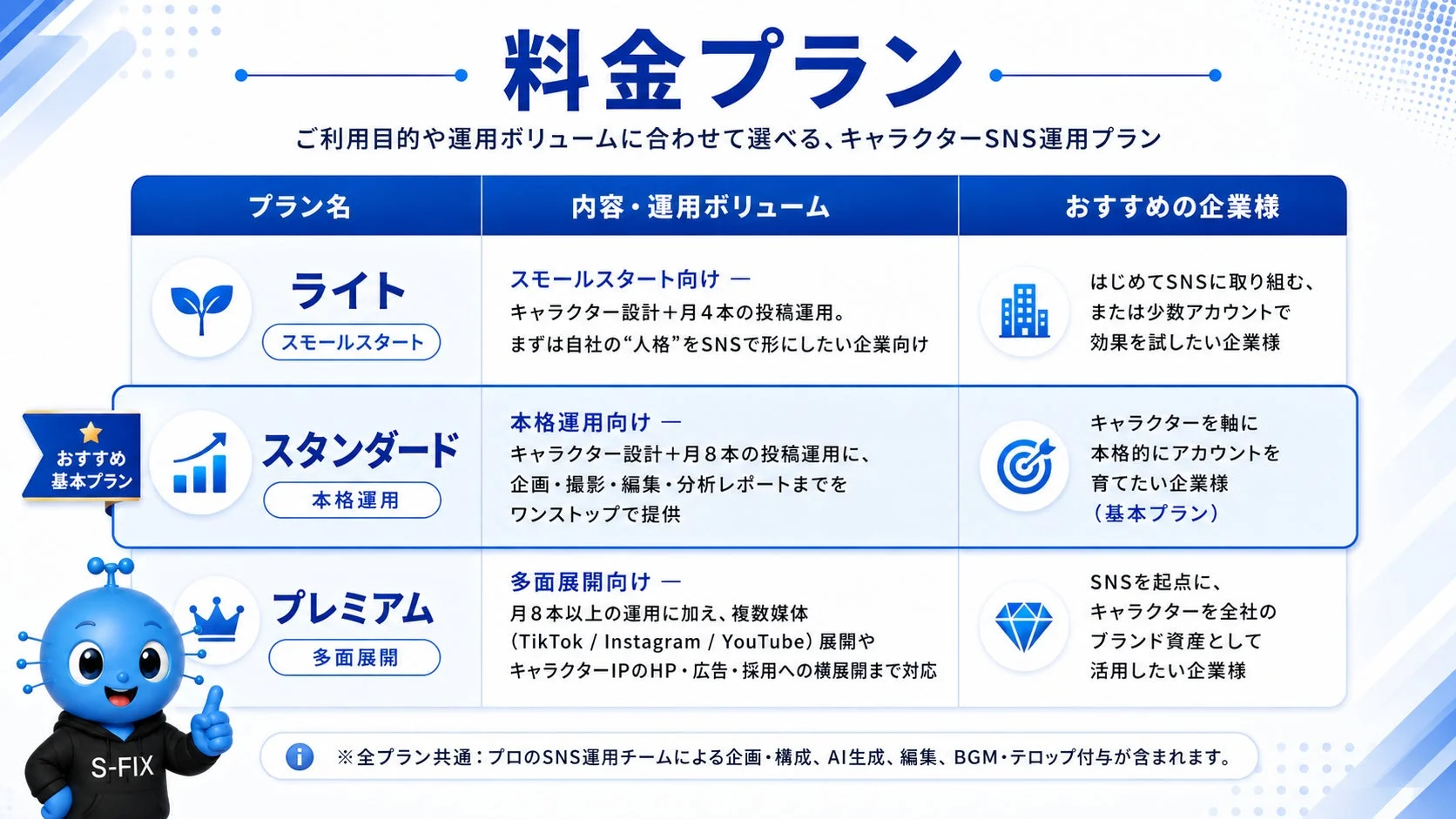 料金プラン